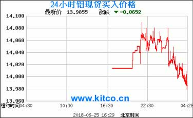 鋁型材價格走勢