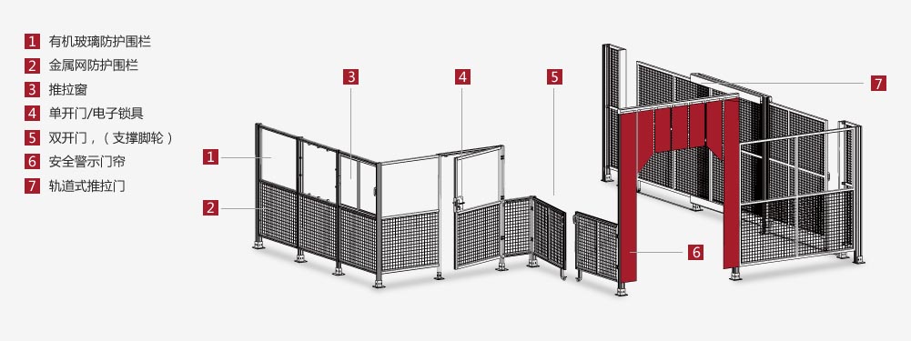 鋁型材安全圍欄
